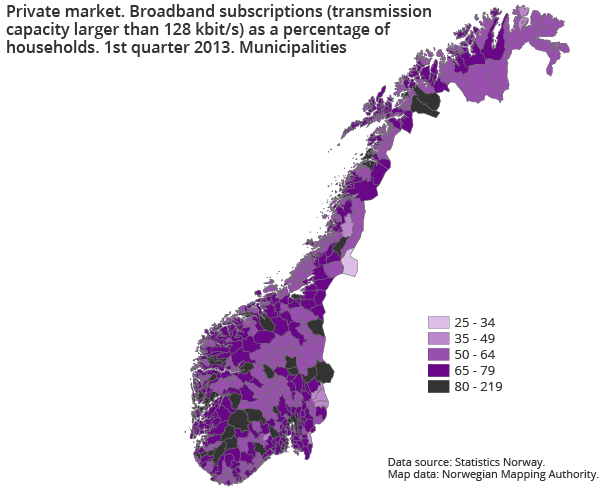 Private market. Broadband subscriptions (transmission capacity larger than 128 kbit/s) as a percentage of households. 1st quarter 2013. Municipalities