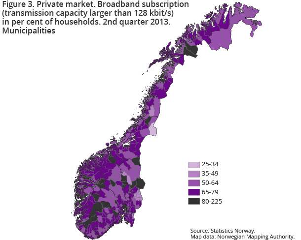 Figure 3. Private market. Broadband subscription (transmission capacity larger than 128 kbit/s) in per cent of households. 2nd quarter 2013. Municipalities