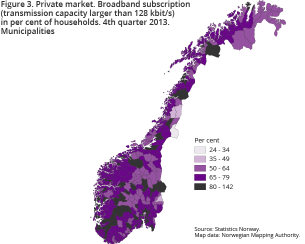 Figure 3. Private market. Broadband subscription (transmission capacity larger than 128 kbit/s) in per cent of households. 4th quarter 2013. Municipalities