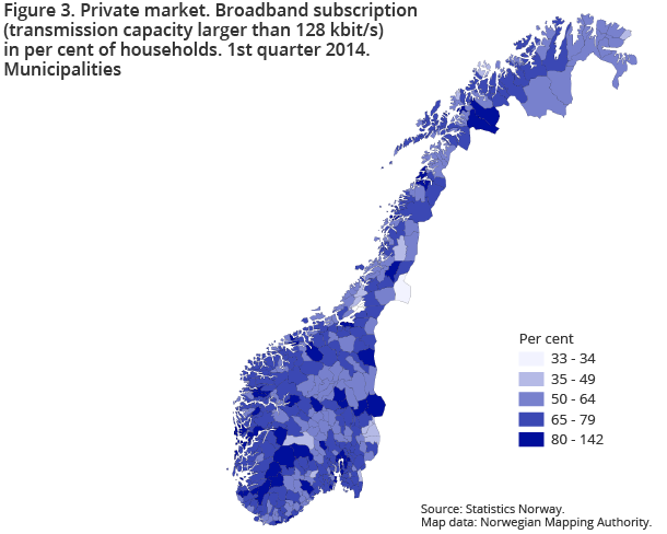 Figure 3. Private market. Broadband subscription (transmission capacity larger than 128 kbit/s) in per cent of households. 1st quarter 2014. Municipalities