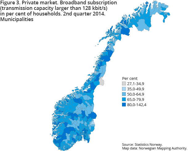 Figure 3. Private market. Broadband subscription (transmission capacity larger than 128 kbit/s) in per cent of households. 2nd quarter 2014. Municipalities