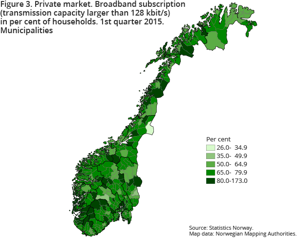 Figure 3. Private market. Broadband subscription  (transmission capacity larger than 128 kbit/s)  in per cent of households. 1st quarter 2015. Municipalities