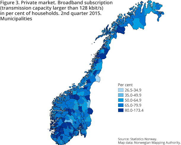 Private market. Broadband subscription (transmission capacity larger than 128 kbit/s) in per cent of households. 2nd quarter 2015. Municipalities