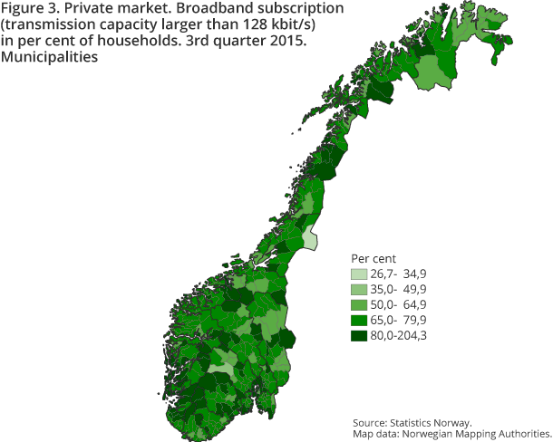 Figure 3. Private market. Broadband subscription  (transmission capacity larger than 128 kbit/s)  in per cent of households. 3rd quarter 2015. Municipalities