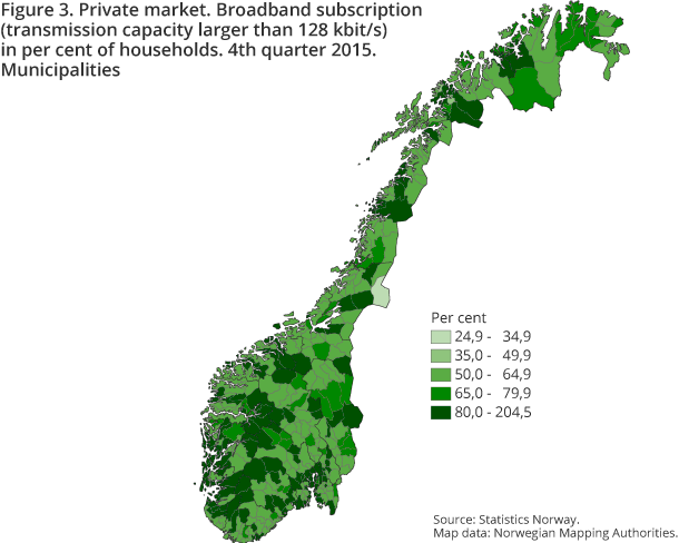 Figure 3. Private market. Broadband subscription  (transmission capacity larger than 128 kbit/s)  in per cent of households. 4th quarter 2015. Municipalities