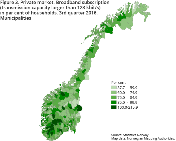 Figure 3. Private market. Broadband subscription  (transmission capacity larger than 128 kbit/s)  in per cent of households. 3rd quarter 2016. Municipalities