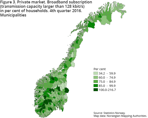 Figure 3. Private market. Broadband subscription  (transmission capacity larger than 128 kbit/s)  in per cent of households. 4nd quarter 2016. Municipalities