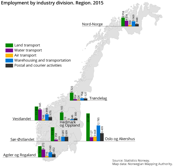Employment by industry division. Region. 2015 Employment by industry division. Region. 2015