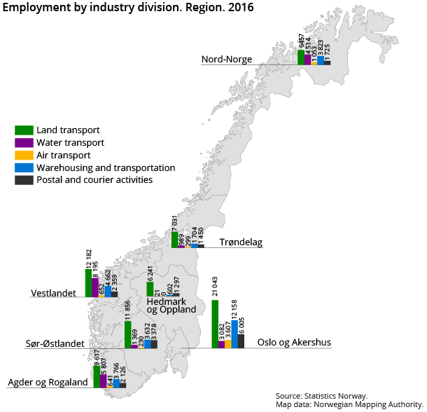 Figure 1. Eployment by industry division. Region. 2016 Figure 1. Eployment by industry division. Region. 2016