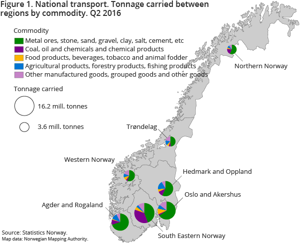 Figure 1. National transports. Tonnage carried between regions by commodity. Q1 2016. Click on image for larger version.