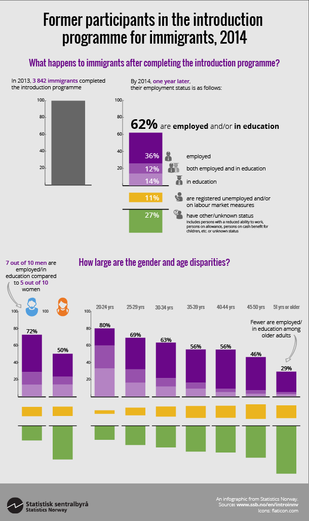 Infographic. Click for high resolution image. Infographic. Click for high resolution image.