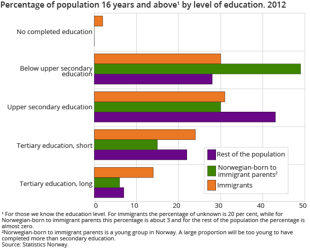 Investments. Oil and gas activity. Estimates given on different points in time. NOK billion Investments. Oil and gas activity. Estimates given on different points in time. NOK billion