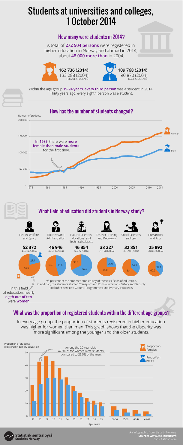 Students at universities and colleges, 1 October 2014