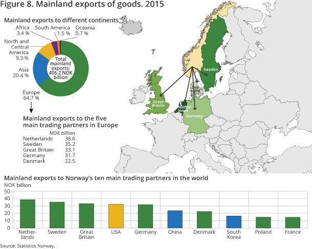 Figure 8. Mainland exports of goods. 2015 Figure 8. Mainland exports of goods. 2015