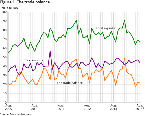 Figure 1. The trade balance Figure 1. The trade balance