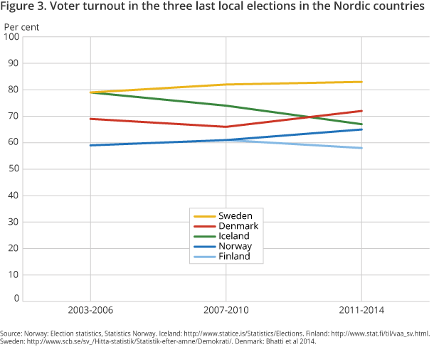 Kleven-fig3-en Kleven-fig3-en