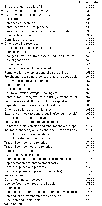 stvareh_value_fig stvareh_value_fig