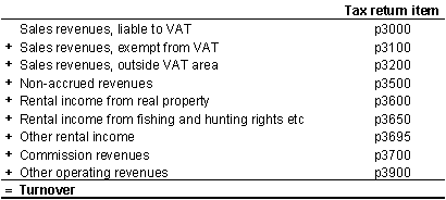 stvareh_turnover_fig stvareh_turnover_fig