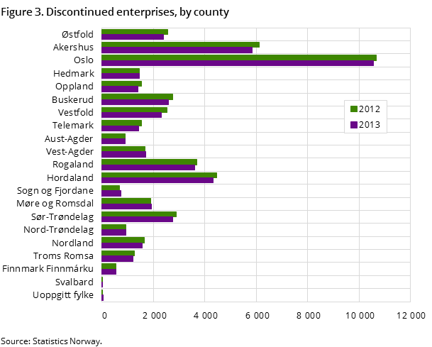 Figure 3. Discontinued enterprises, by county