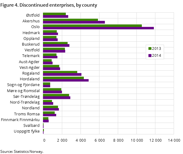 Figure 4. Discontinued enterprises, by county