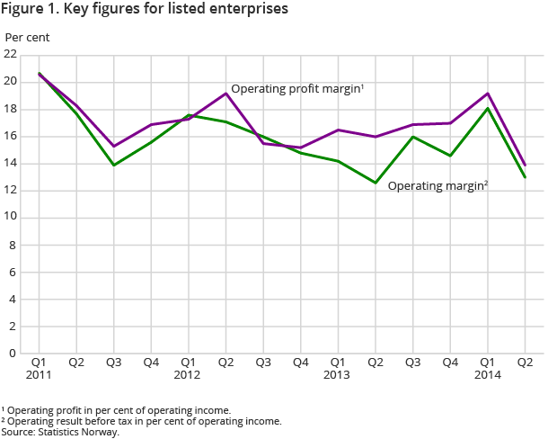 Figure 1. Key figures for listed enterprises