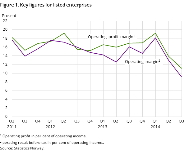 Figure 1. Key figures for listed enterprises