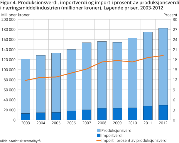 BergKroto-fig4 BergKroto-fig4