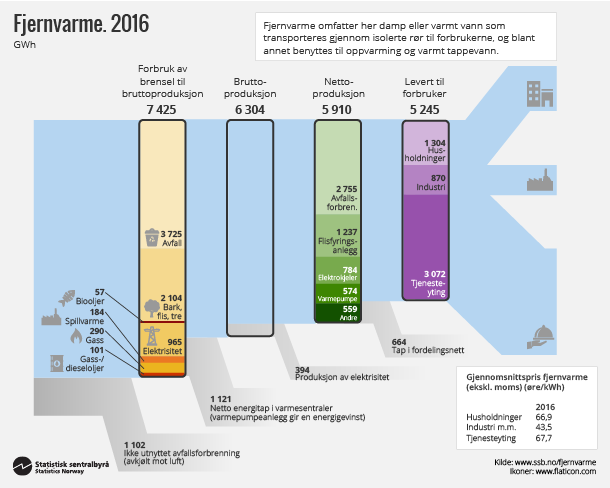 Figur 1. Fjernvarme 2016. Klikk på bildet for større versjon.