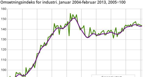 Hovedindeks ssb Hovedindeks ssb