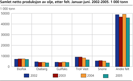 fig-2005-11-03-02