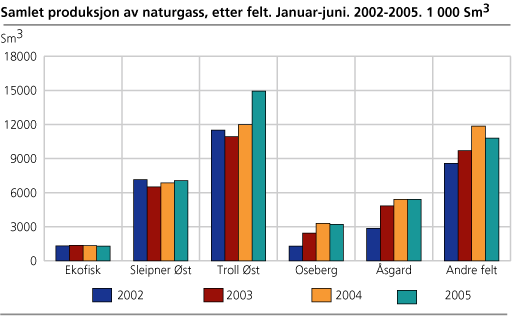 fig-2005-11-03-04