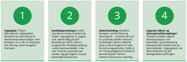 Modellforutsetninger