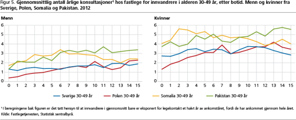 esl-iet-fig5 esl-iet-fig5