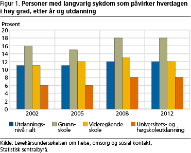 helse-fig1 helse-fig1