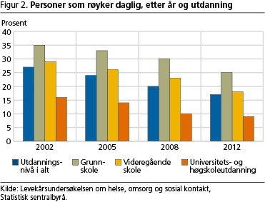 helse-fig2 helse-fig2