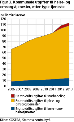helse-fig3 helse-fig3