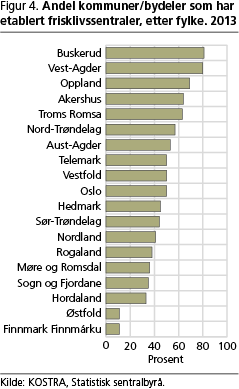 helse-fig4 helse-fig4