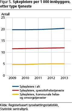 helse-fig5 helse-fig5