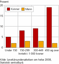 fig-2011-05-02-02 fig-2011-05-02-02
