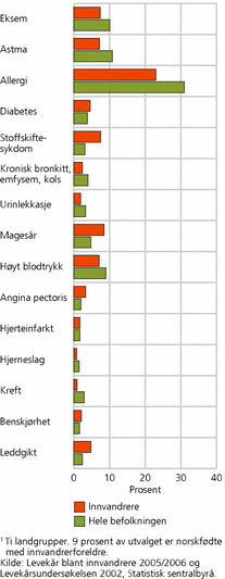 fig-2011-05-02-01 fig-2011-05-02-01