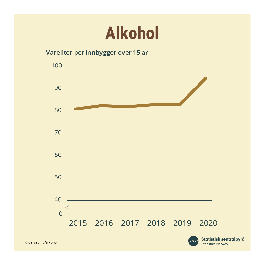Korona-Alkohol-uten-linje