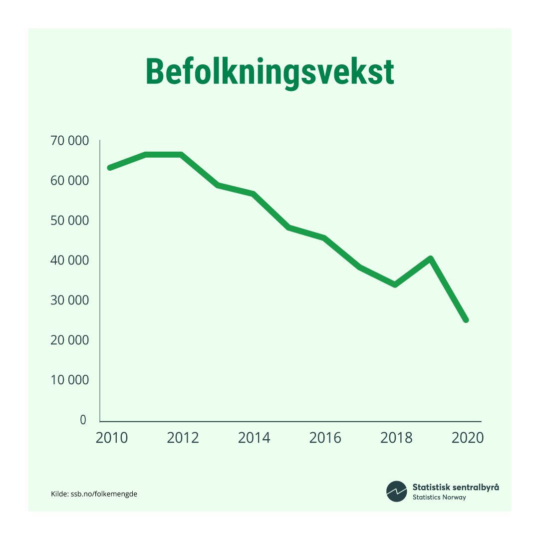 Korona-befolkning Korona-befolkning