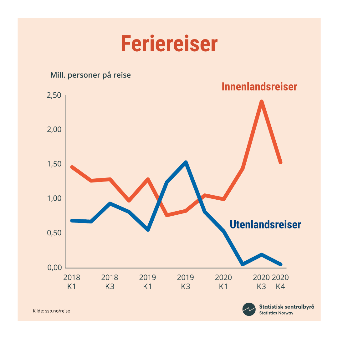Korona-Feriereiser