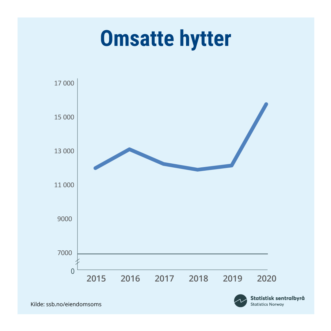 Korona-Hytter Korona-Hytter