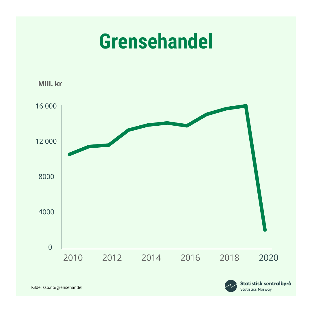 Korona-Grensehandel Korona-Grensehandel