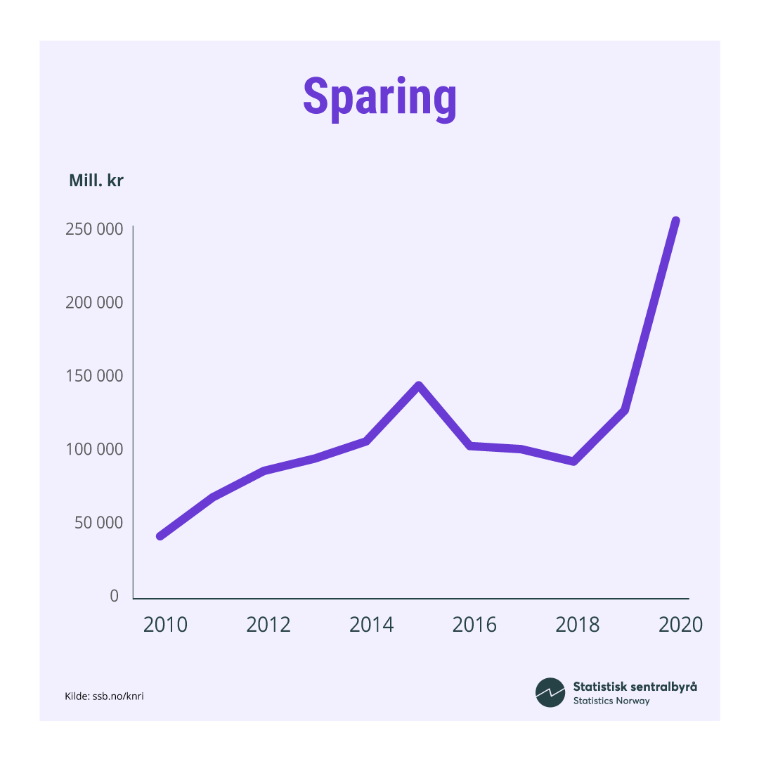 Korona-Sparing Korona-Sparing