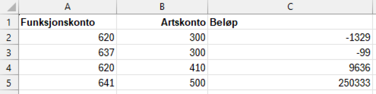 Bildet viser hvordan excel-malen ser ut.