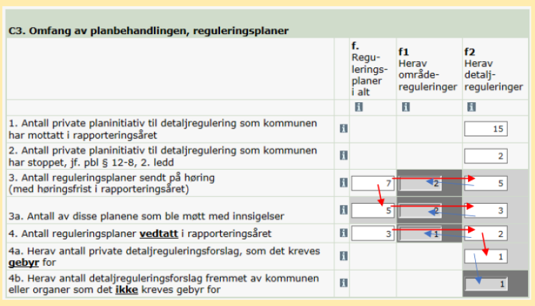 Bildet er et utklipp av skjema 20Plansaksbehandling som illustrerer hvordan skjemaets logiske kontroller åpner opp for, eller begrenser utfylling i spesifikke felter i skjema.