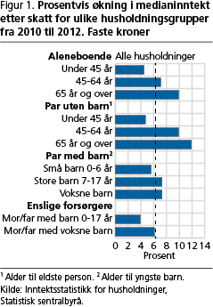 inntekt-fig1 inntekt-fig1