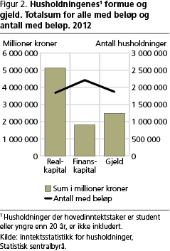 inntekt-fig2 inntekt-fig2